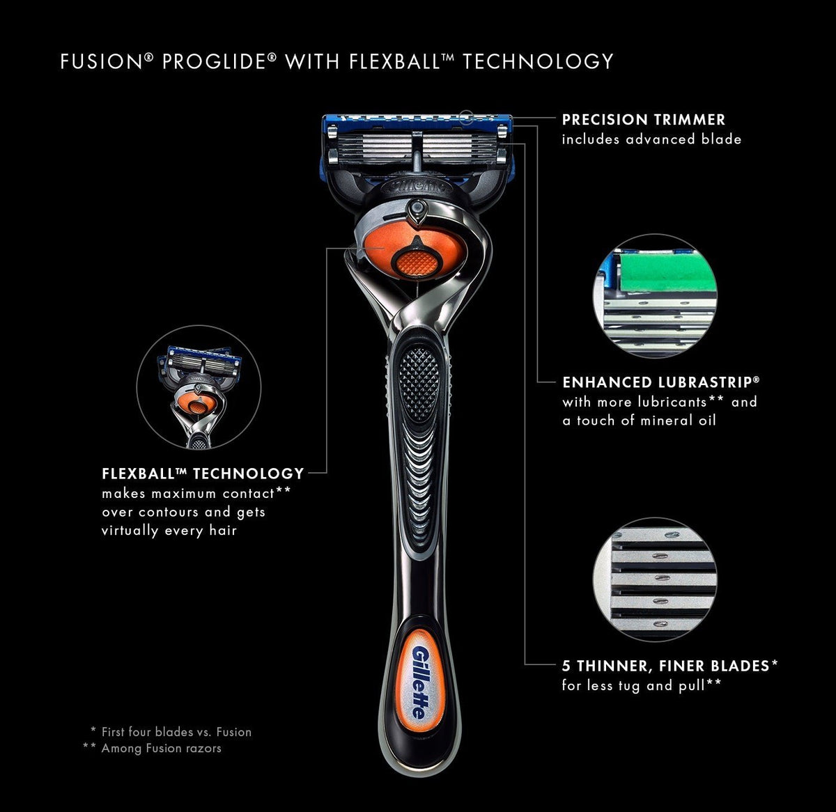 Gillette Fusion ProGlide Flexball 1up Razor Pack