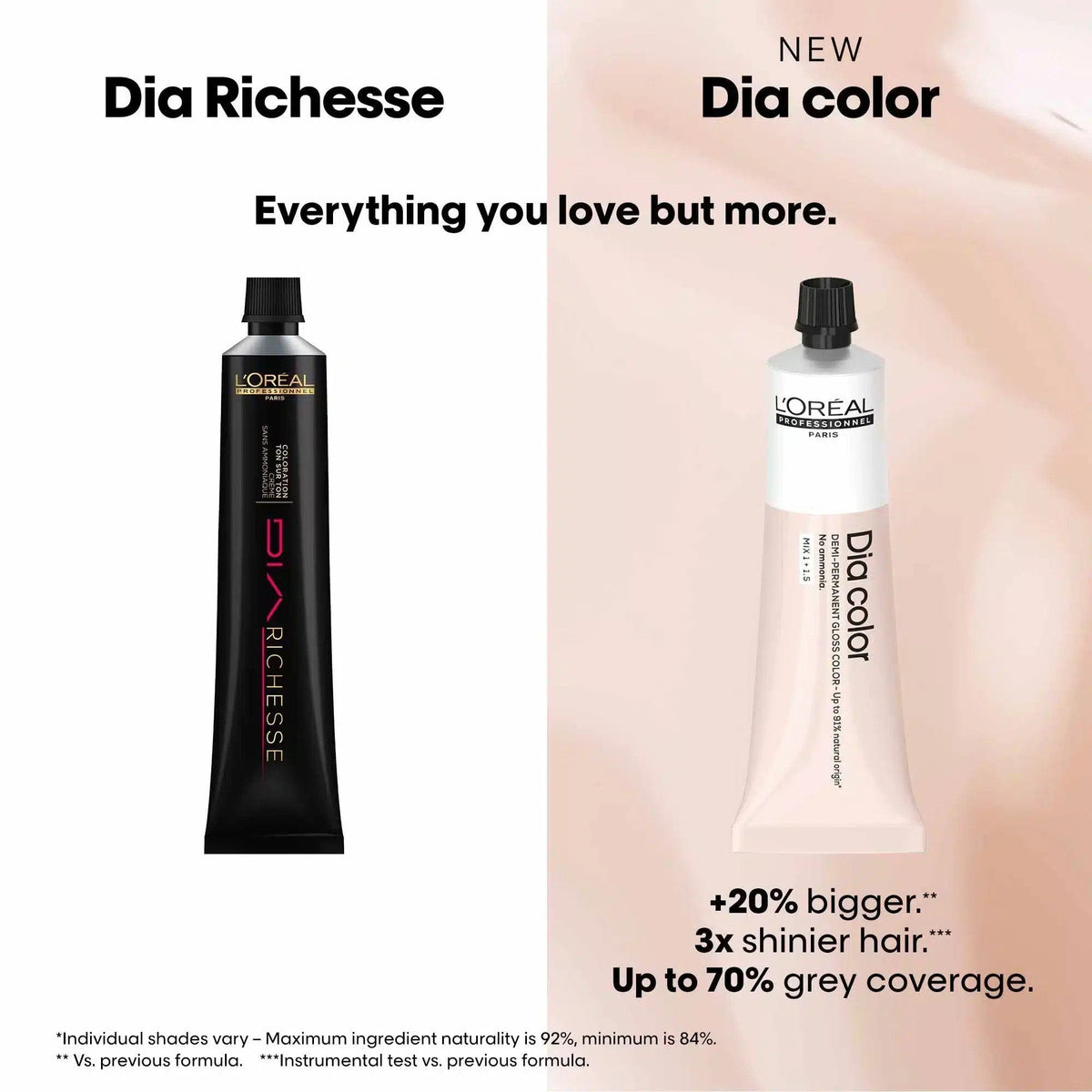 L'oreal Professionnel Dia Richesse Ammonia Free Colour 3 Dark Brown (50ml)