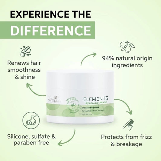 Wella Professionals Elements Mask 150 ml