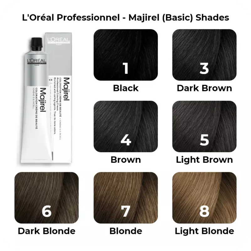 Loreal Inoa Colors
