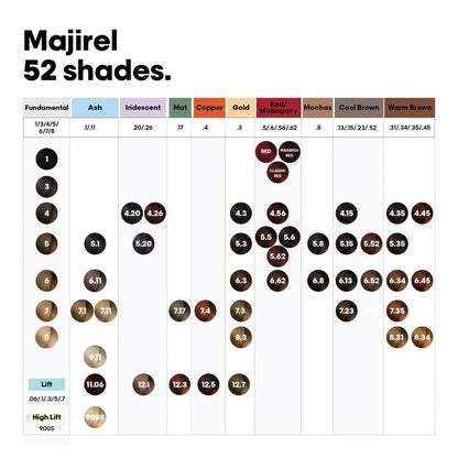 L'oreal Professionnel Paris Majirel Hair Color - 5.3 (Light Golden Brown) (60ml)