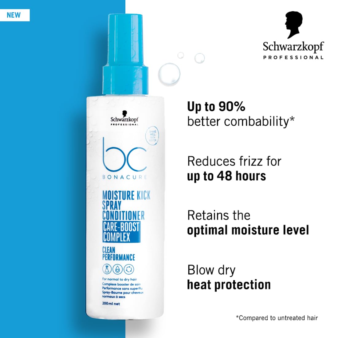 Schwarzkopf Professional Bonacure Hyaluronic Moisture Kick Spray Conditioner (200ml)