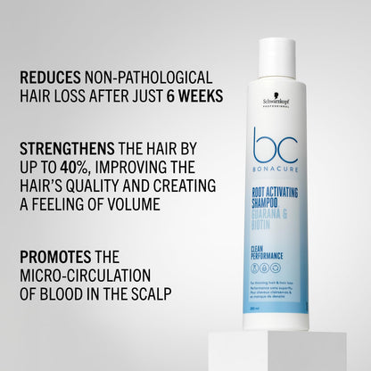 Schwarzkopf Professional Bonacure Root Activating Shampoo For Thinning Hair| Biotin & Guarana (250ml)