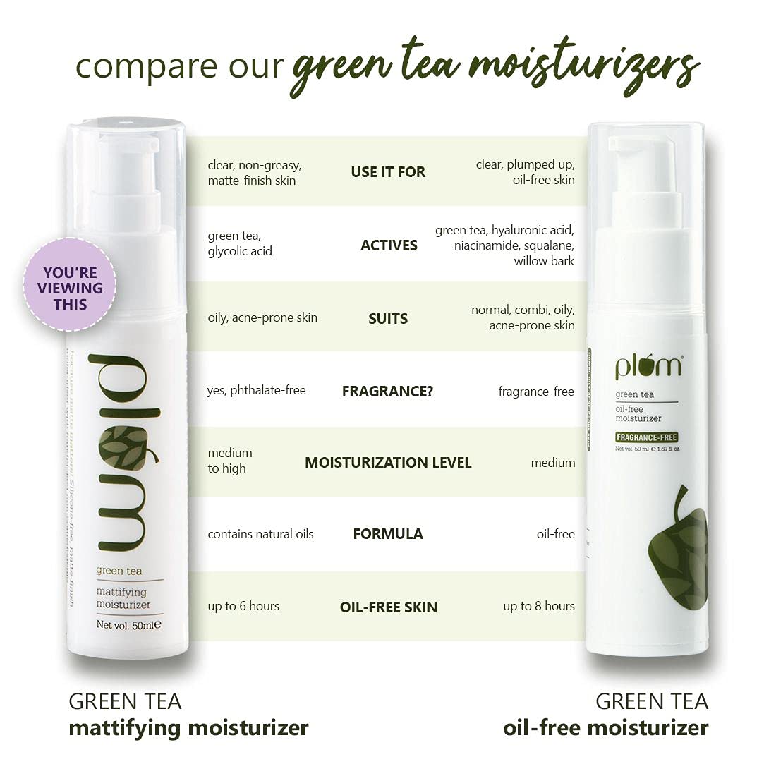 Plum Green Tea Mattifying Moisturizer (50ml)