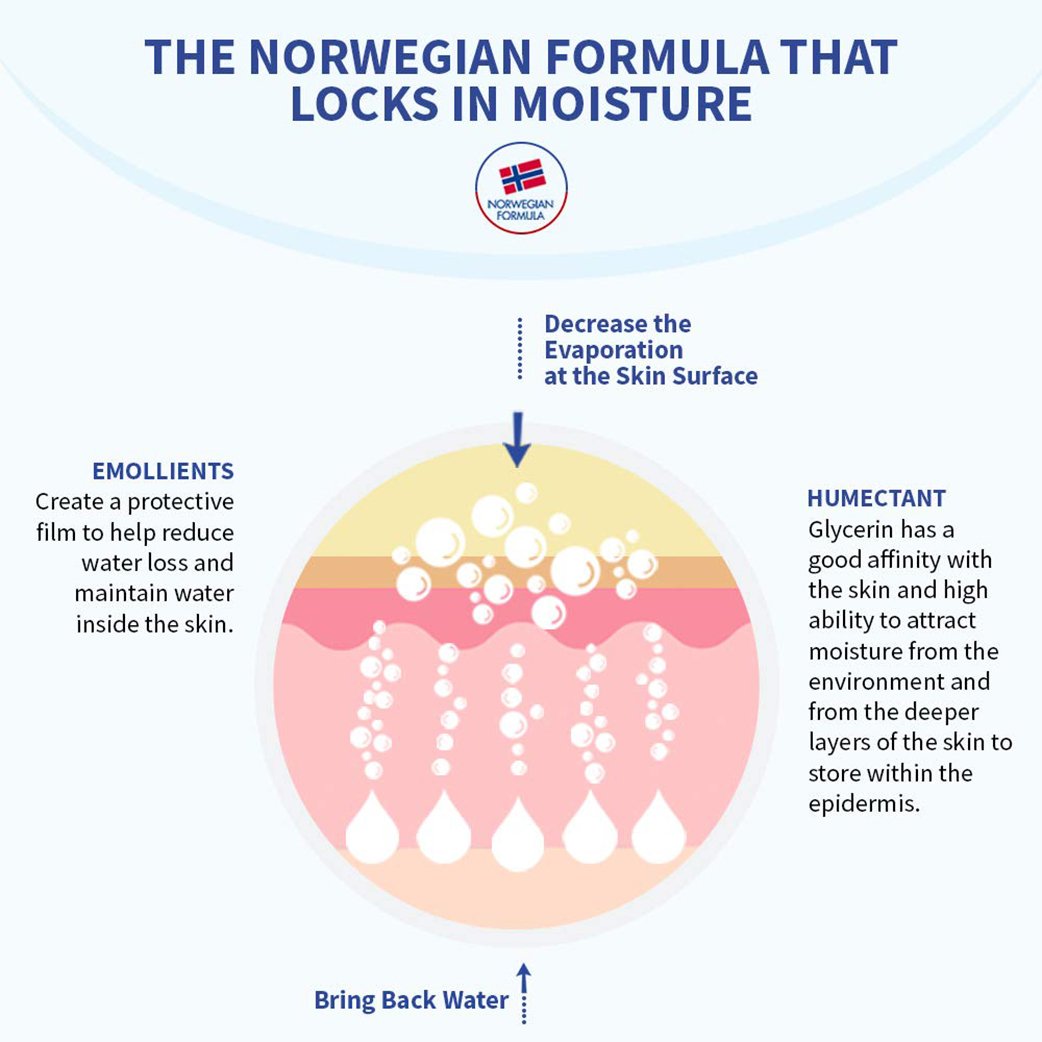 Neutrogena Norwegian Formula® Body Moisturizer (250ml)