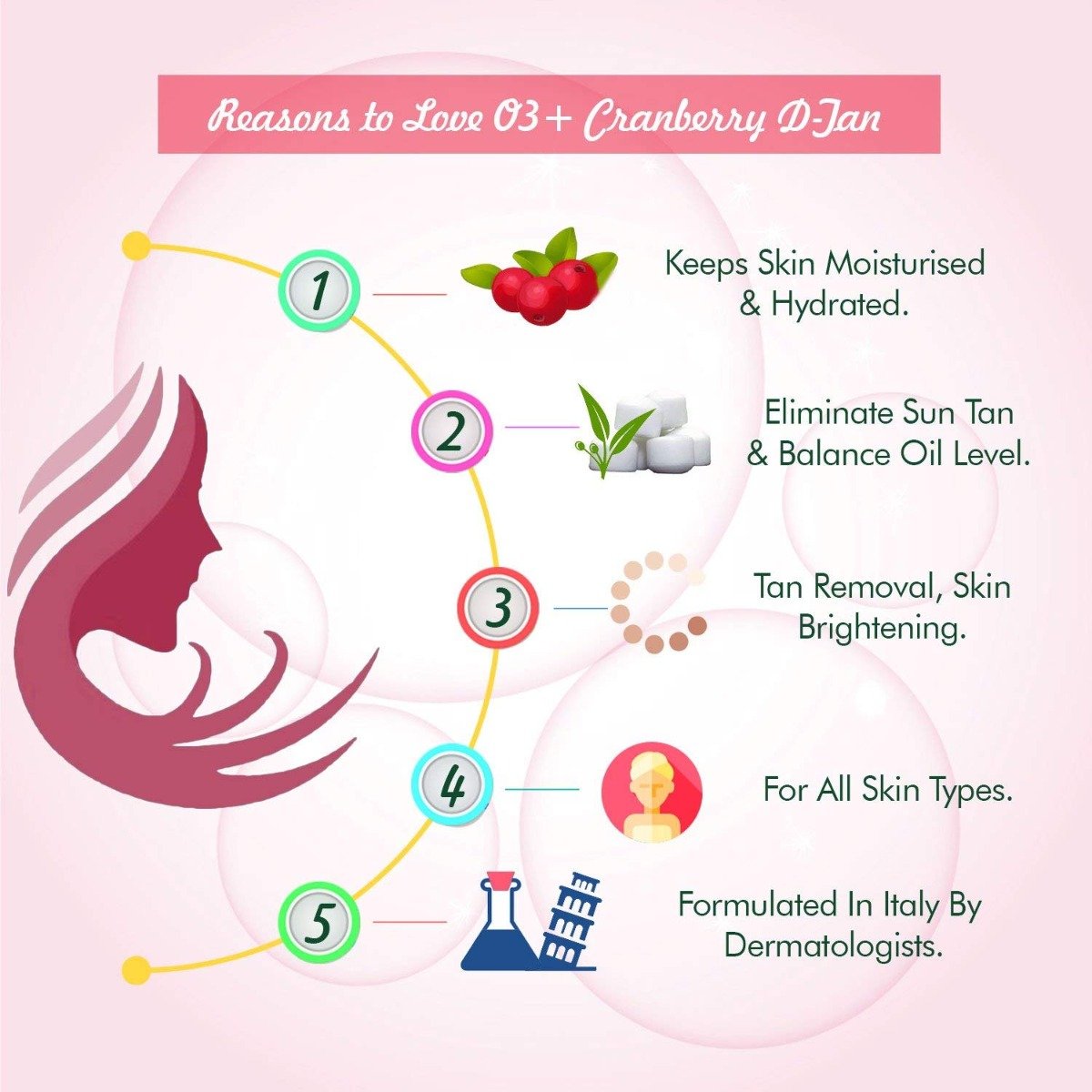 O3+ Cranberry D-Tan with Natural Extracts for Tan Removal & Sun Damage Protection Ideal for Oily Skin (300gm)