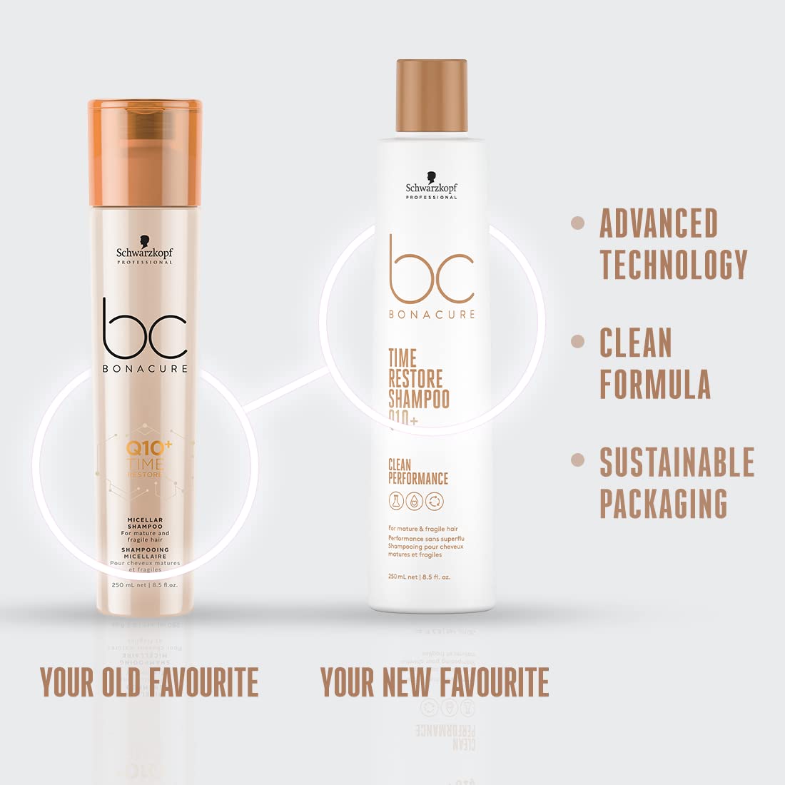 Schwarzkopf Professional Bonacure Time Restore Shampoo With Q10+ For Mature Hair (250ml)