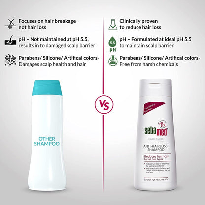 Sebamed Anti- Hairloss Shampoo, PH 5.5, Reduces Hairloss, Caffeine & Gingko Biloba, All Hair Types (50ml)