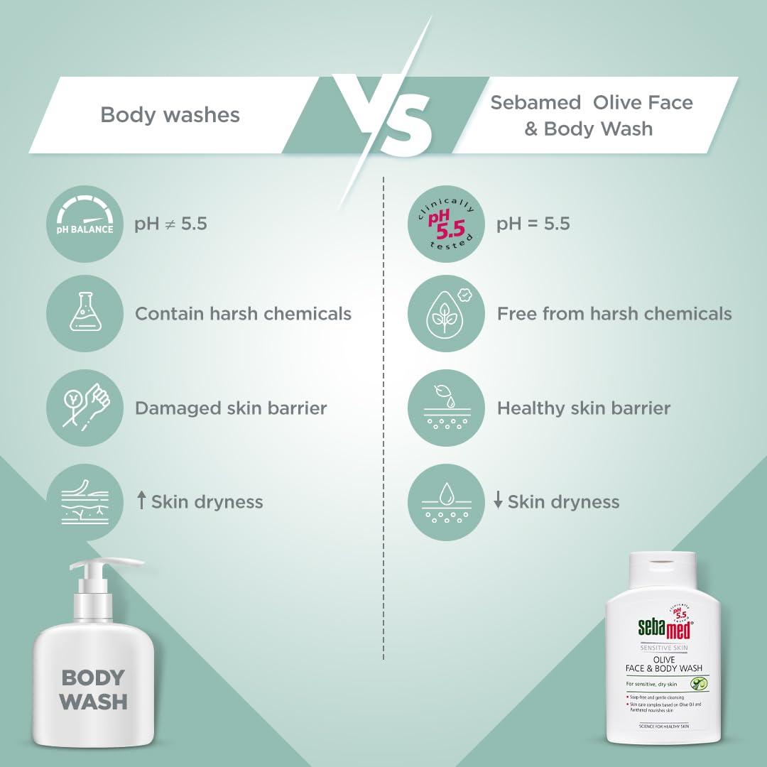 Sebamed Olive Face & Body Wash, Extra Mild For Sensitive, Dry Skin (200ml)