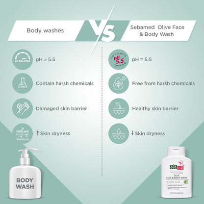 Sebamed Olive Face & Body Wash, Extra Mild For Sensitive, Dry Skin (200ml)